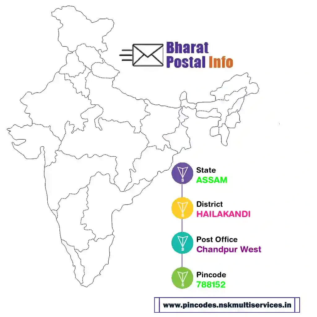 ASSAM-HAILAKANDI-Chandpur West-788152